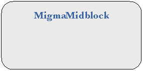 Rounded Rectangle: 
